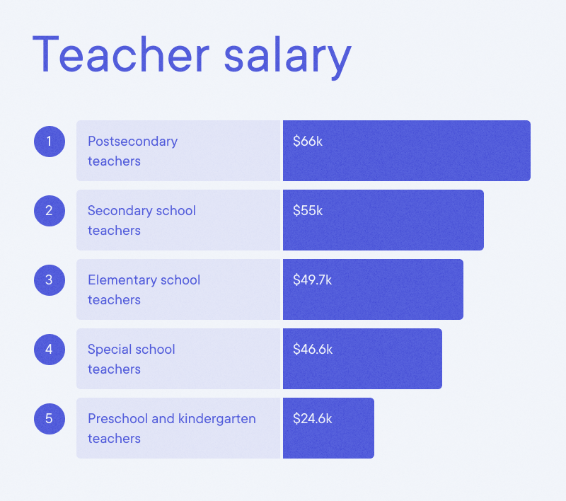 Writing a Job-Winning English Teacher Resume