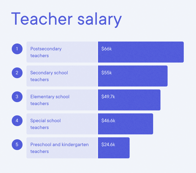 5 English Teacher Resume Examples & Guide for 2023