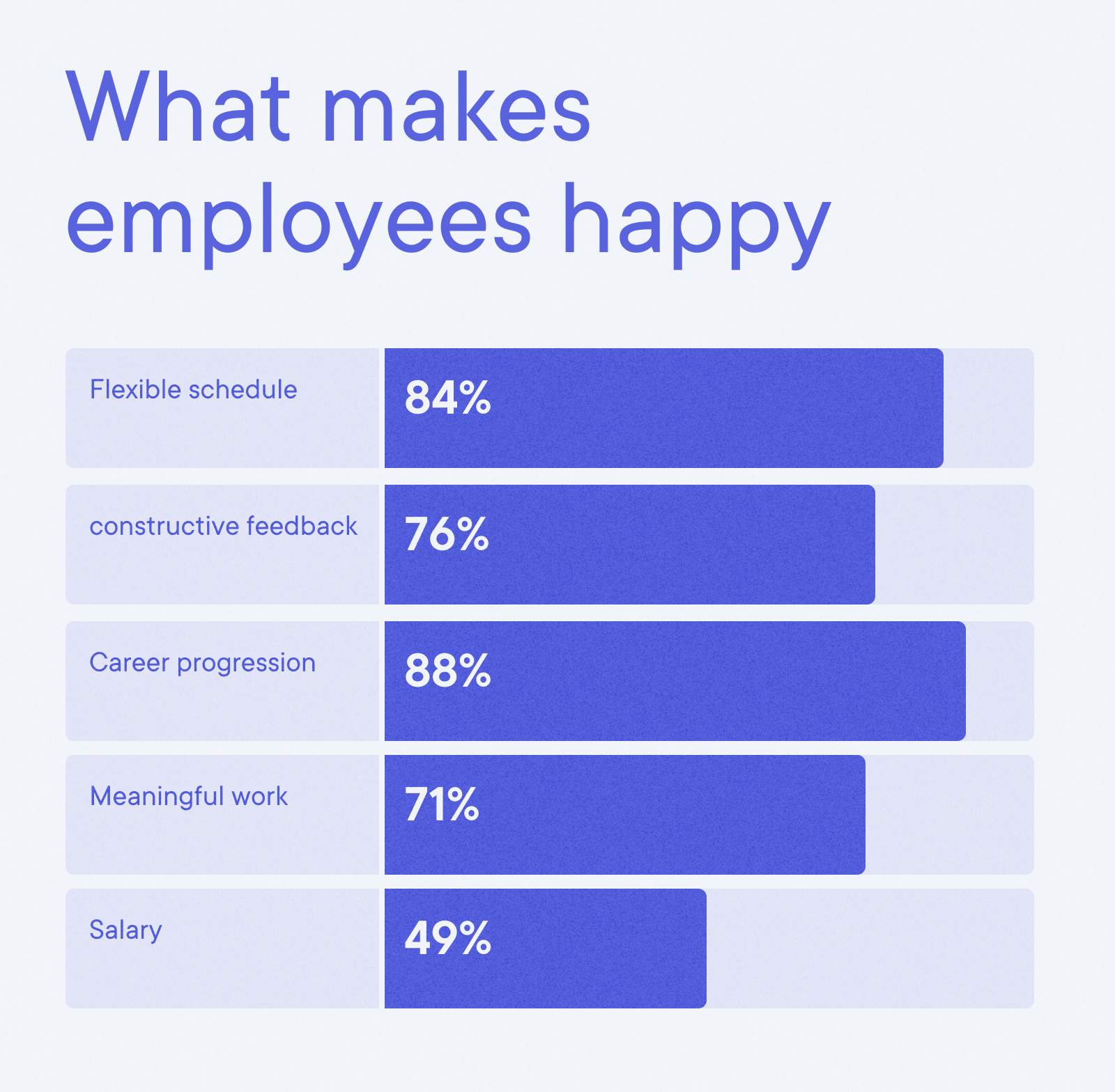 Which professions are the happiest at work - What makes employees happy