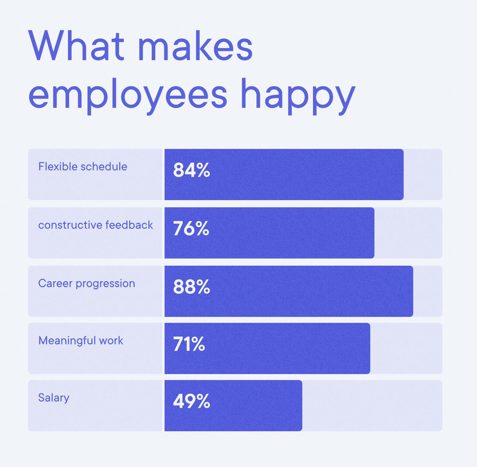 What Makes Employees Feel Happiest at Work (It Isn't Salary)