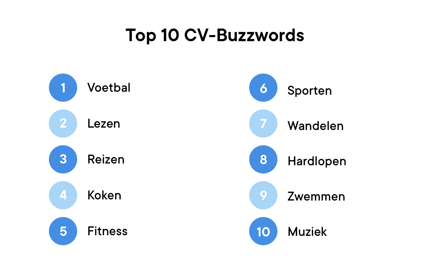 Top 10 CV-Buzzwords.