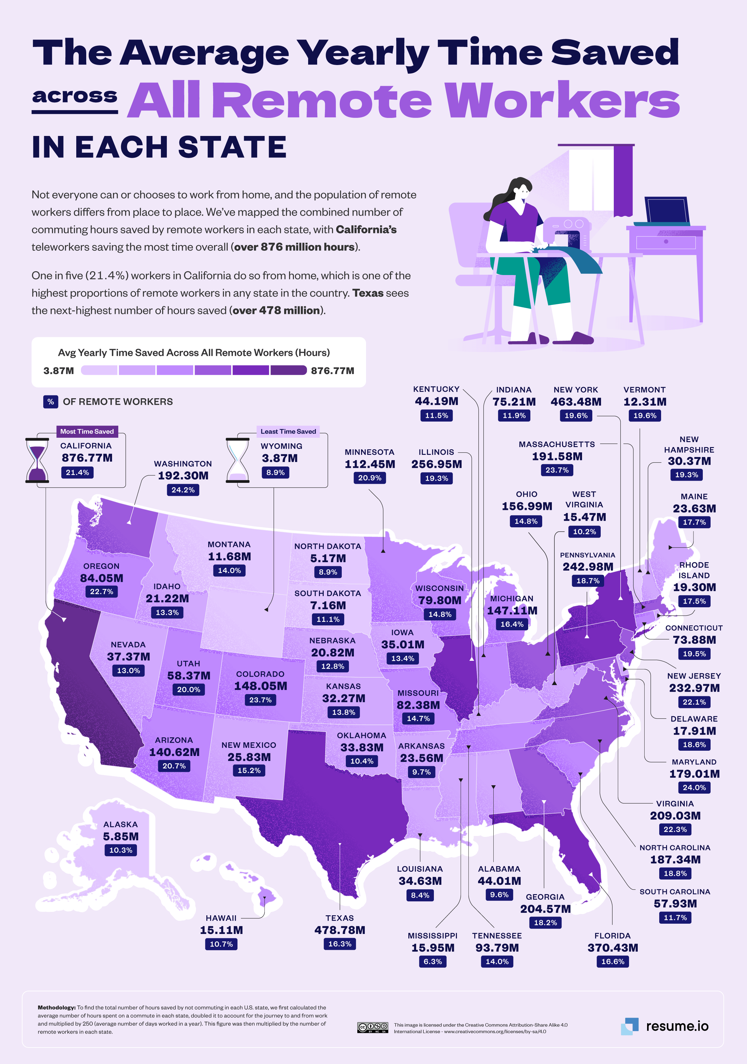 Yearly Time Saved Across All Remote Workers in Each State