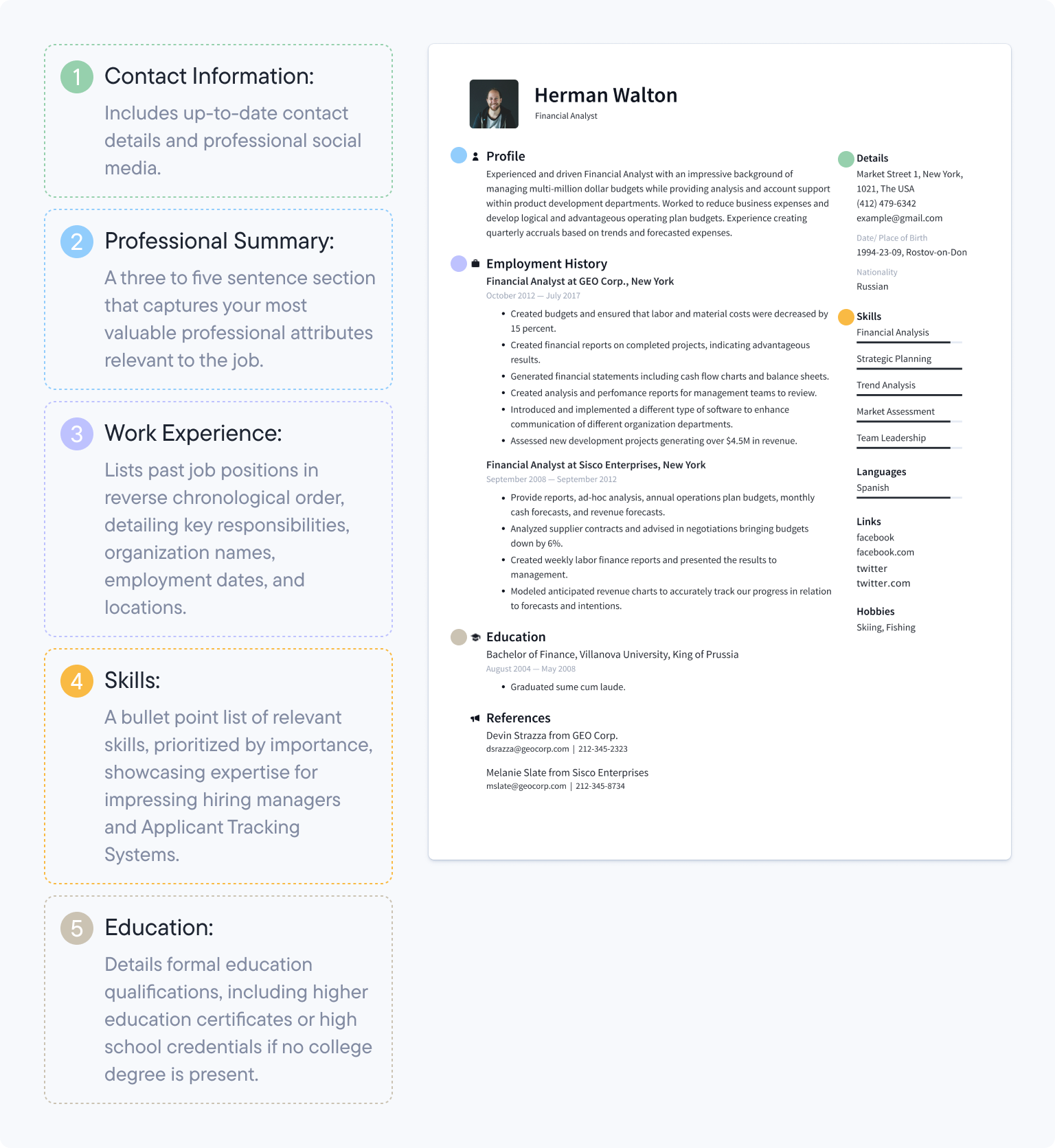 color-coded breakdown of the various sections showing you how to write a resume