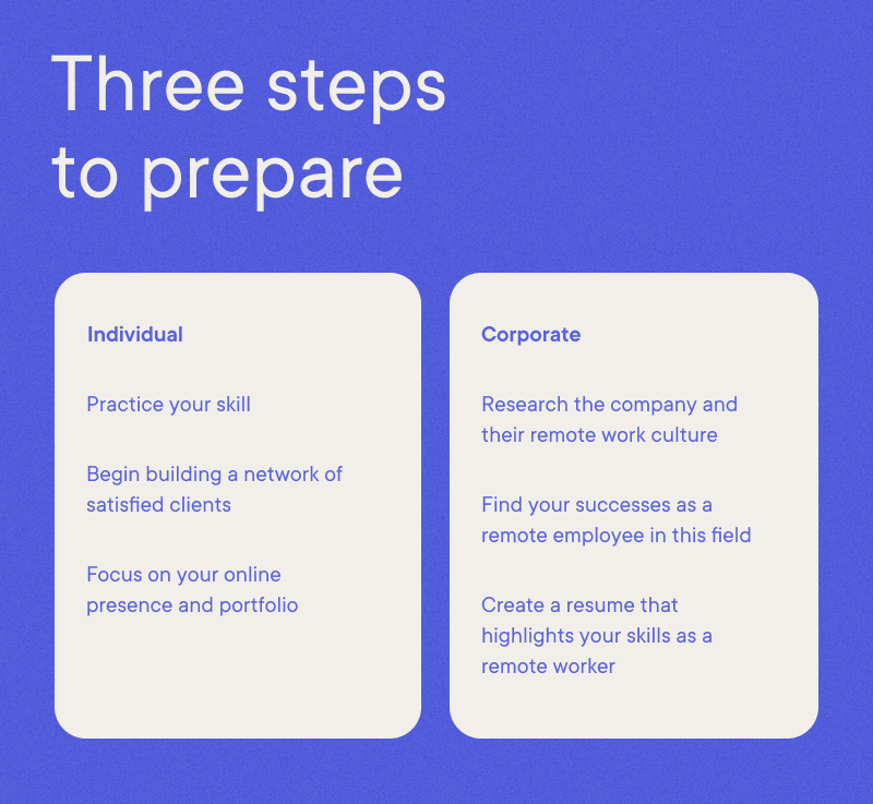 The Remote Job Guide - Three steps to prepare