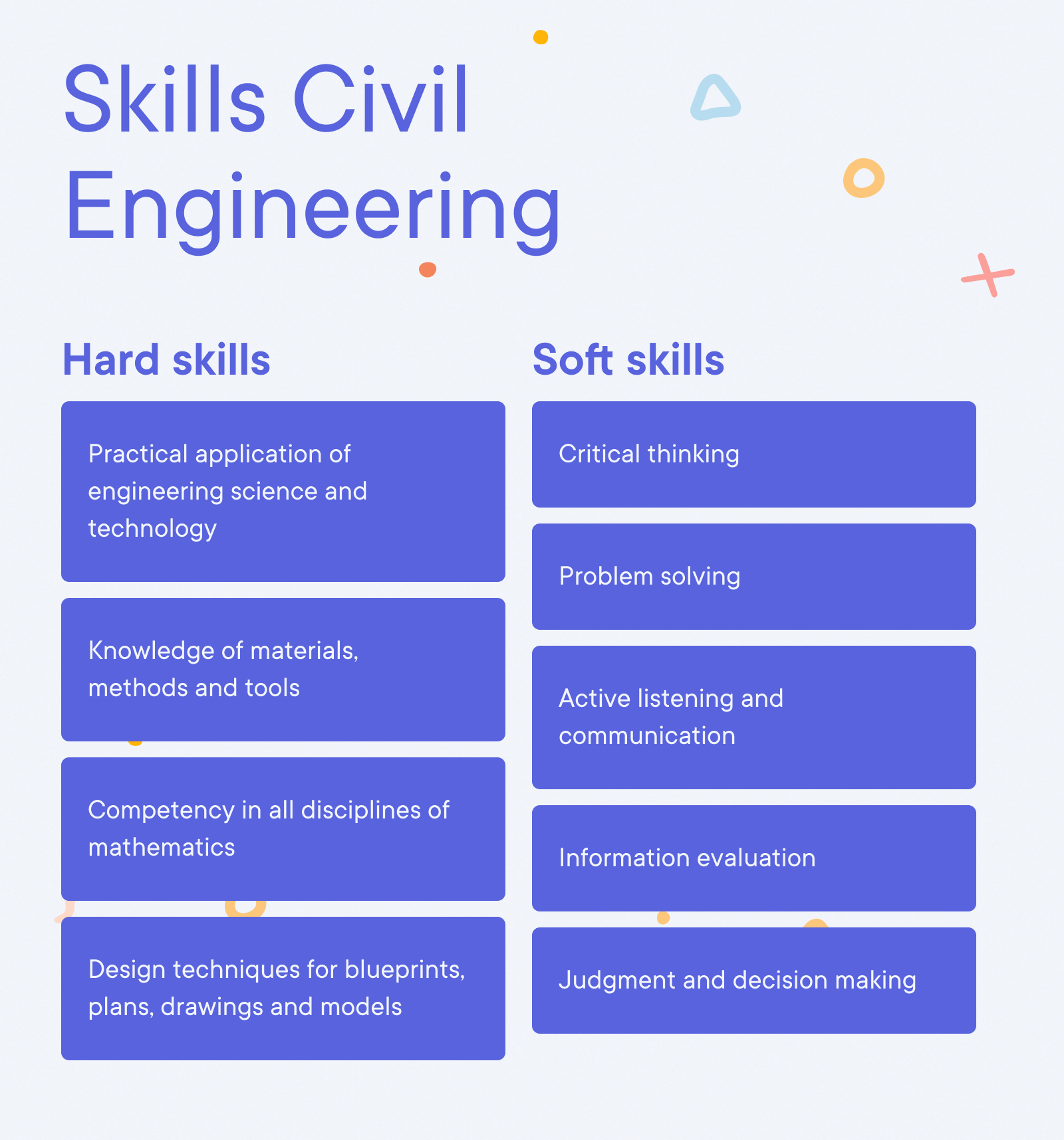 Civil Engineer Resume Example - Skills Civil Engineering