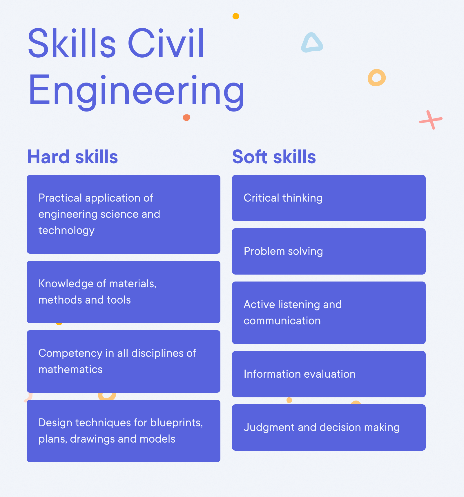 Key Skills For Cv Of Civil Engineer