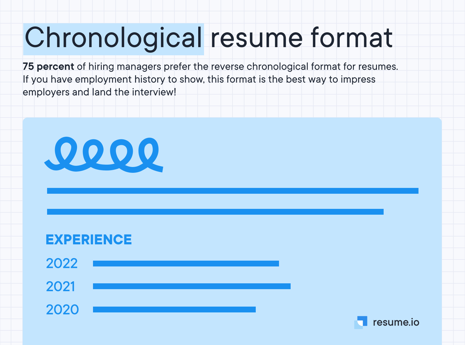 Chronological resume format