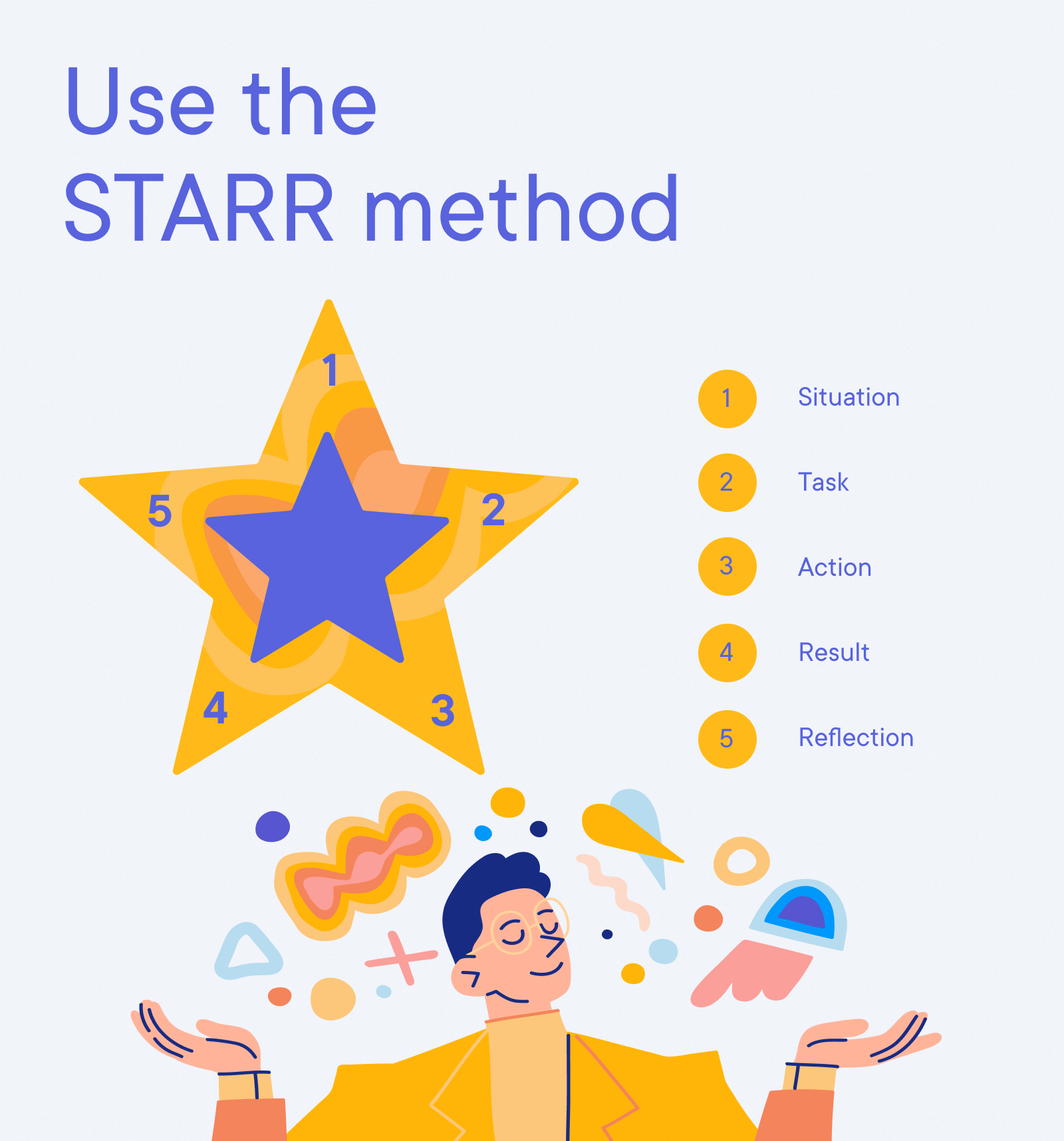 Project Manager Resume Example - Use the  STARR method
