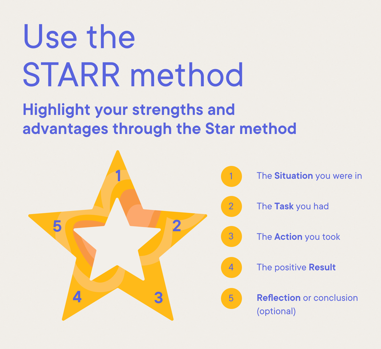 Administration - Use the  STARR method