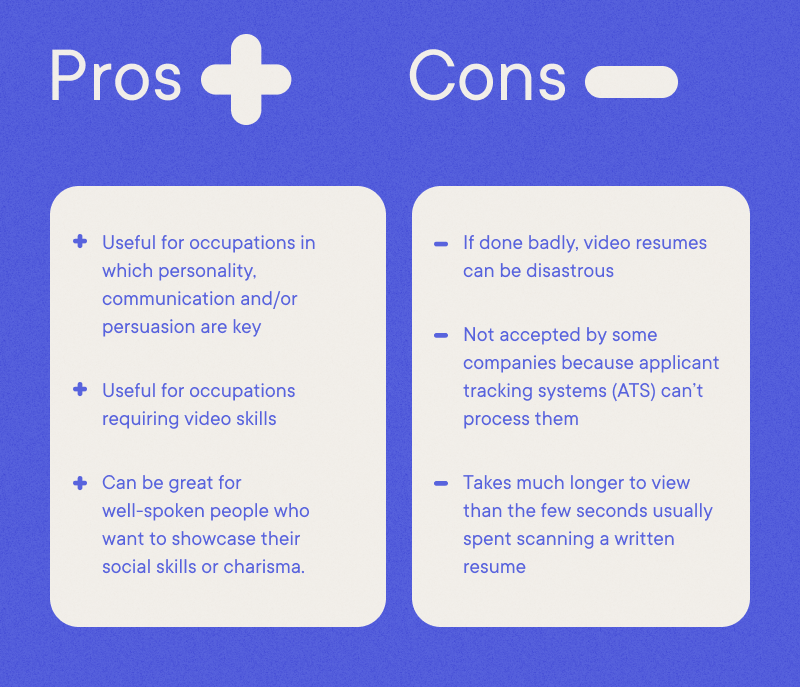 Blogs - Video resume - Pros-Cons