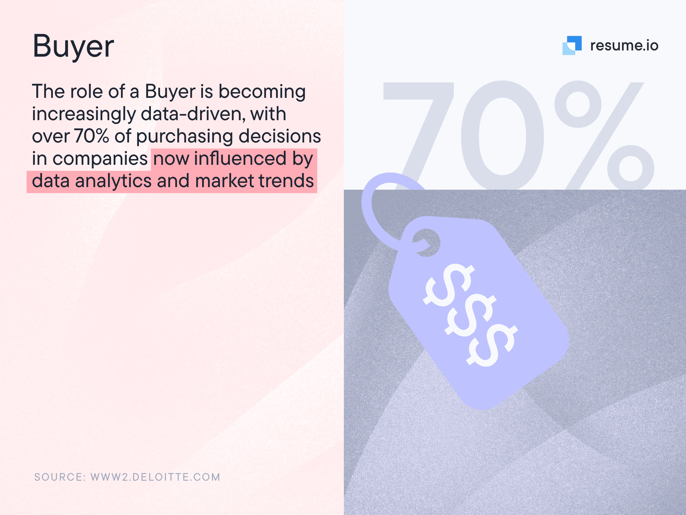 Image stating that over 70% of purchasing decisions are now influences by data analytics and market trends.