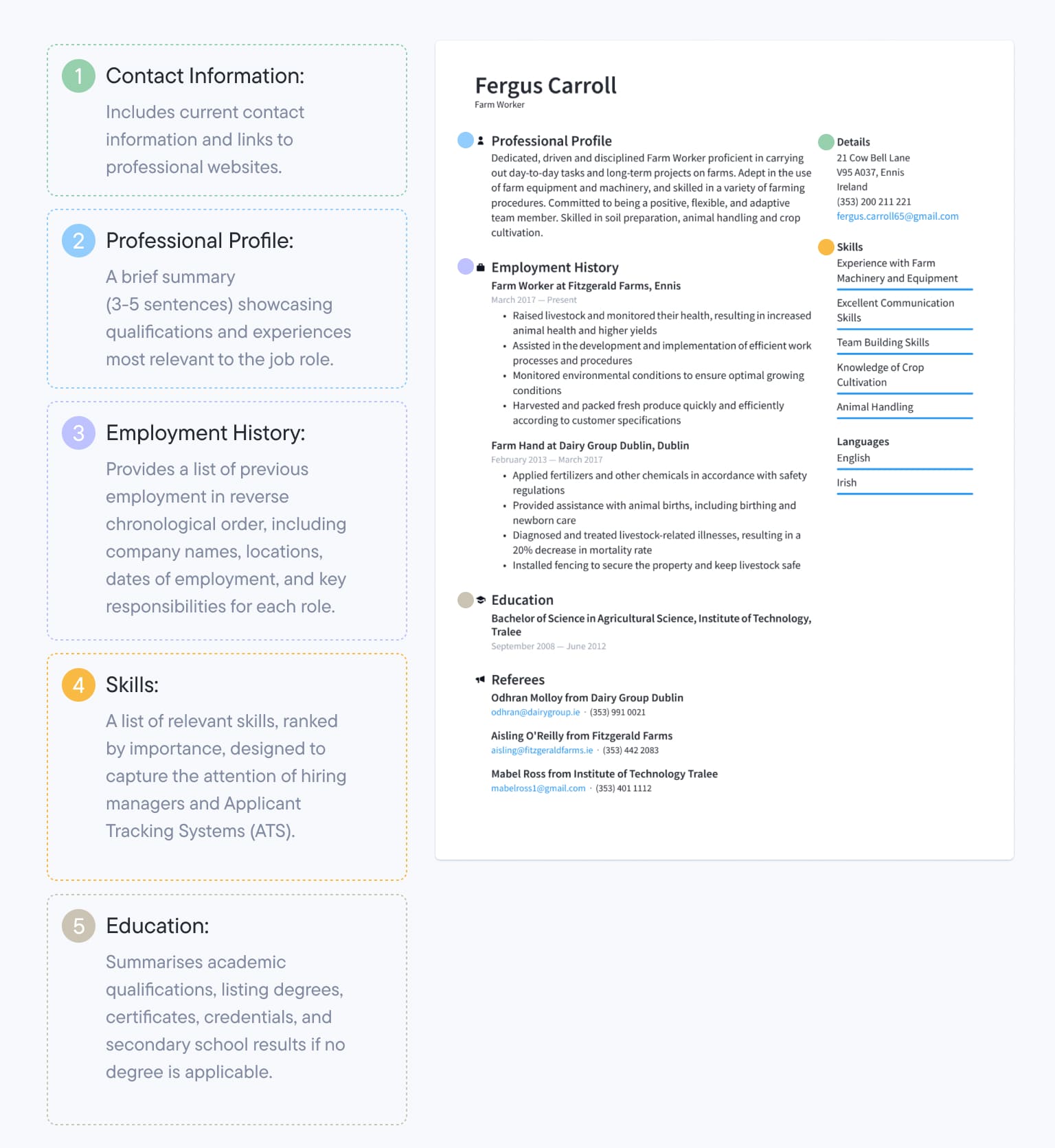 parts of a cv and what you should include