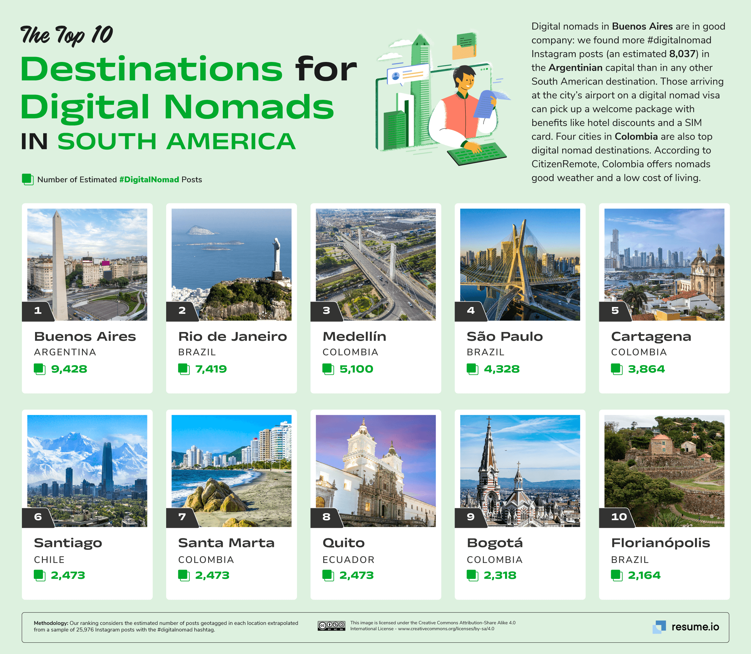 The 10 best cities in South America for digital nomads