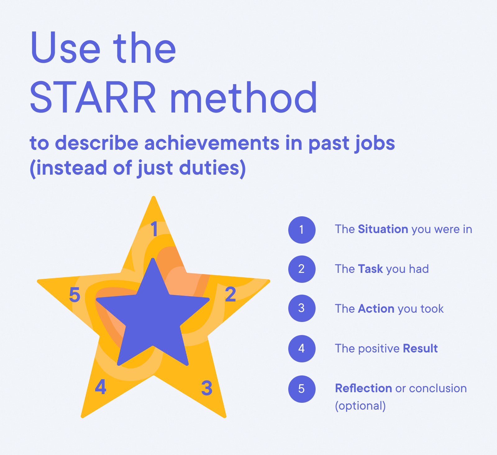 Teaching assistent Cover Letter Example - Use the  STARR method