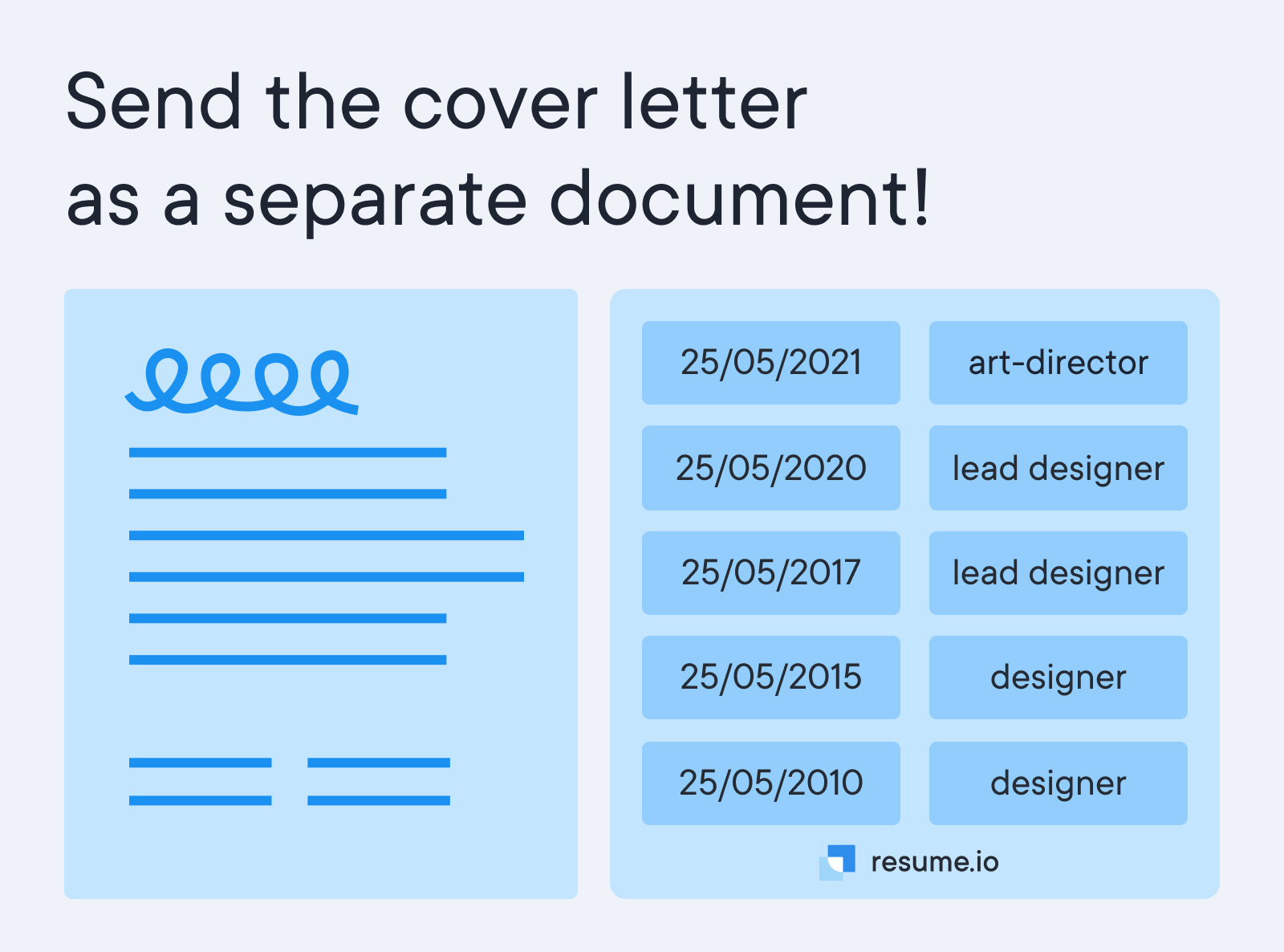 Send the cover letter as a separate document!