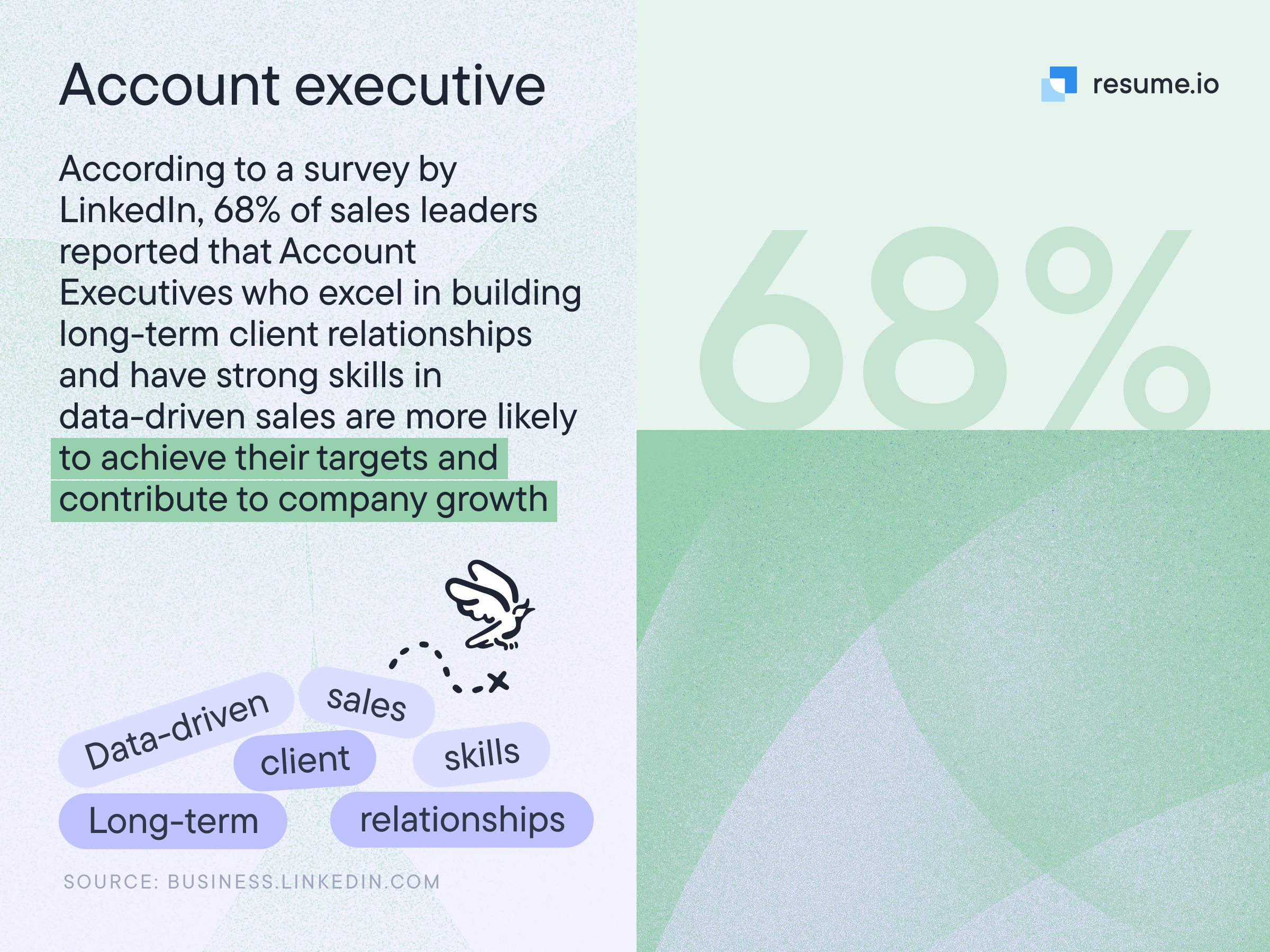 Image stating that account executives who excel in building long term client relationships are more likely to achieve their targets.