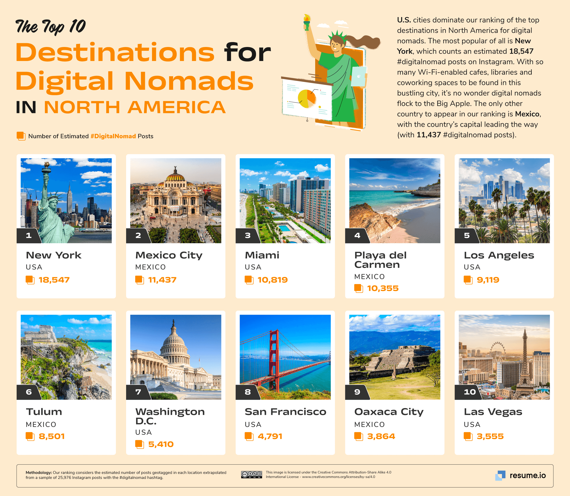 The 10 best cities in North America for digital nomads