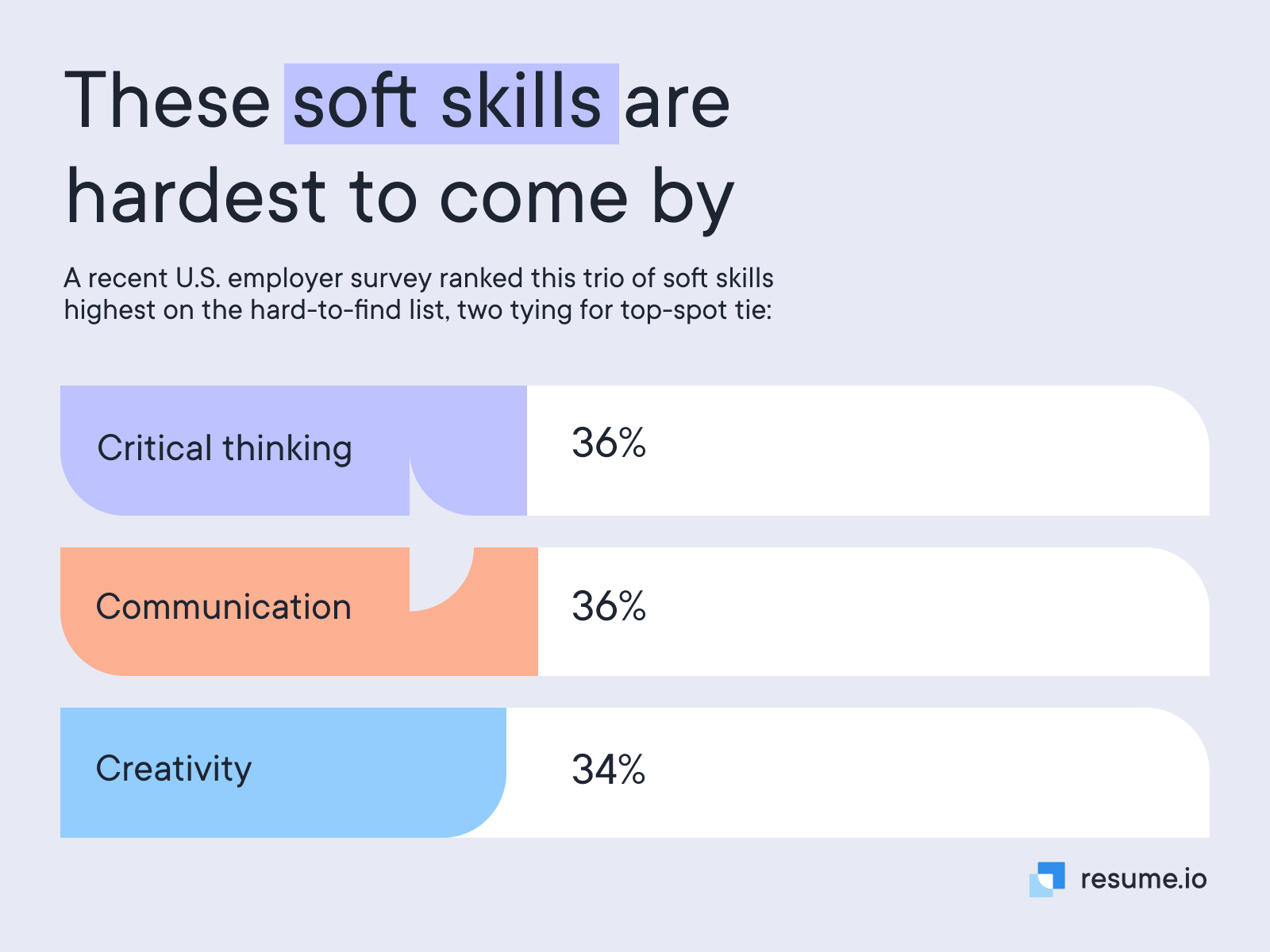 These soft skills are hardest to come by