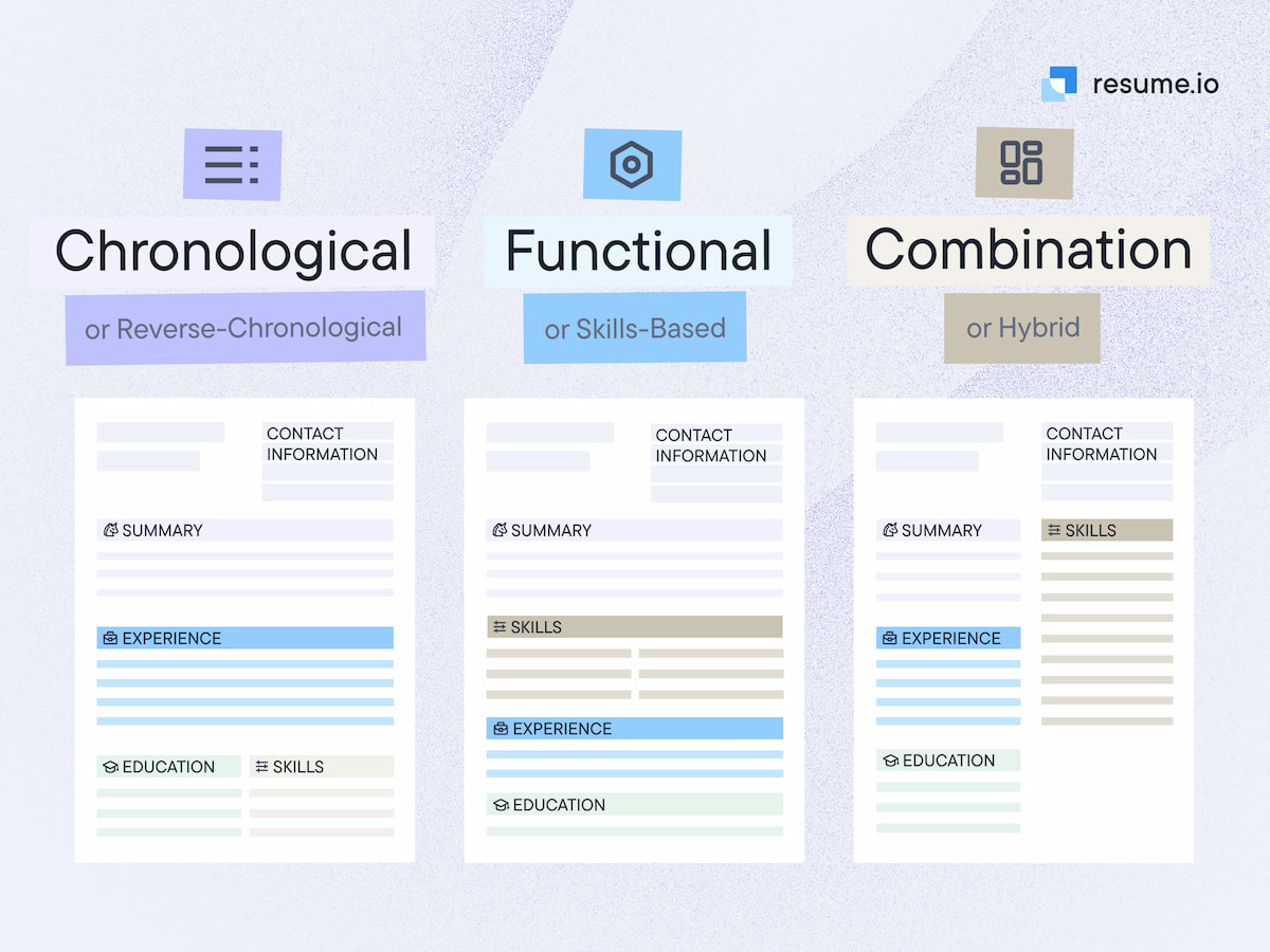 resume formats compared - chronological functional and combination