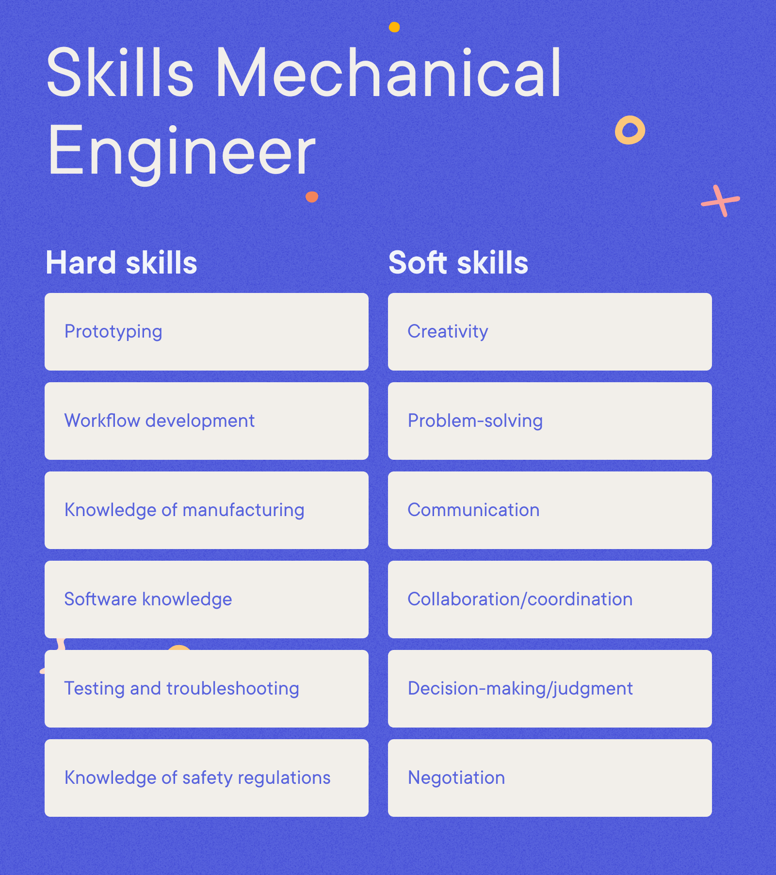 Mechanical Engineer Resume Example - Skills Mechanical Engineer