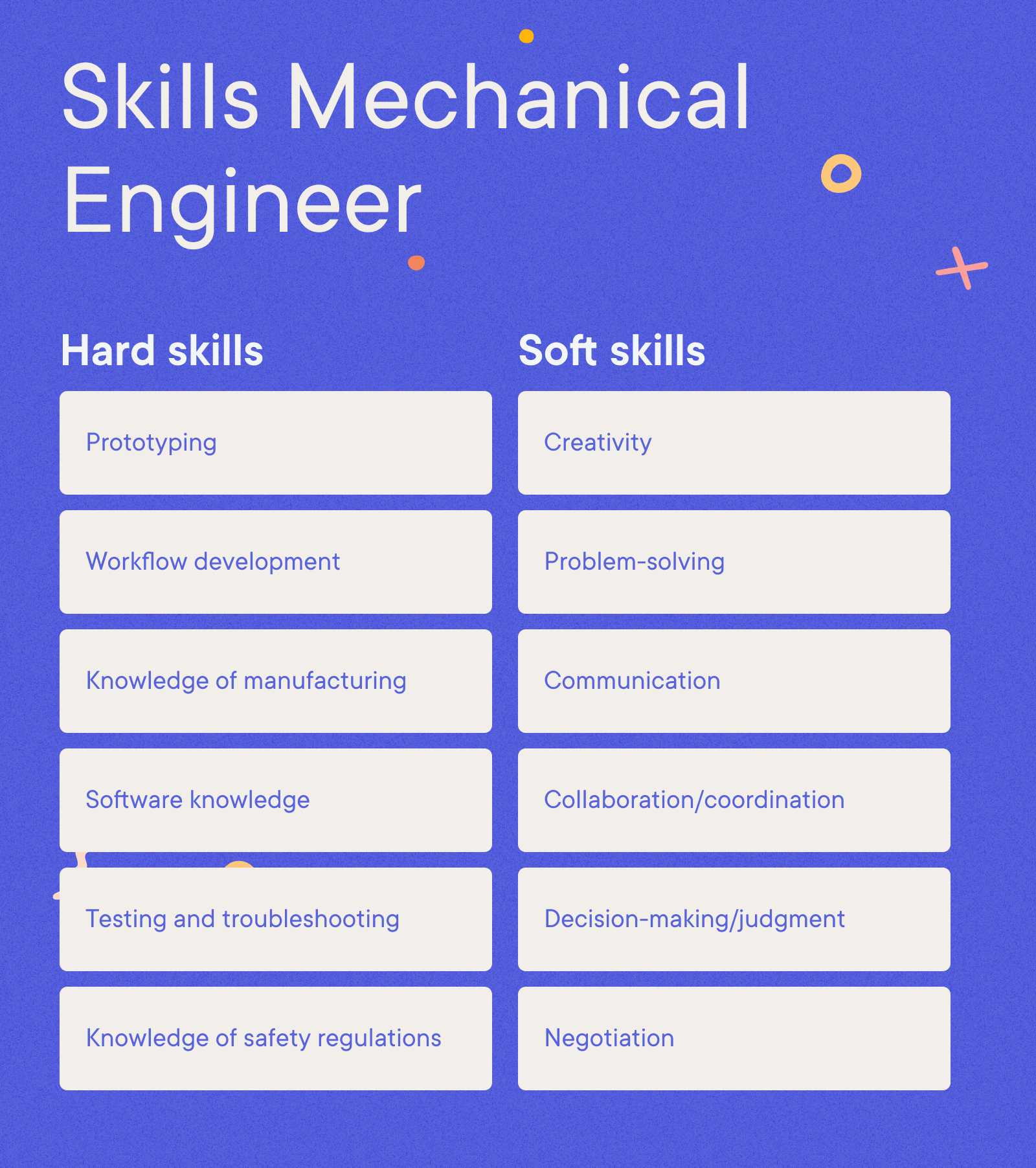 Mechanical Engineer Resume Examples & Templates (2024) · Resume.io