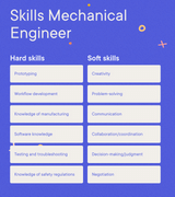 Mechanical Engineer Resume Example - Skills Mechanical Engineer