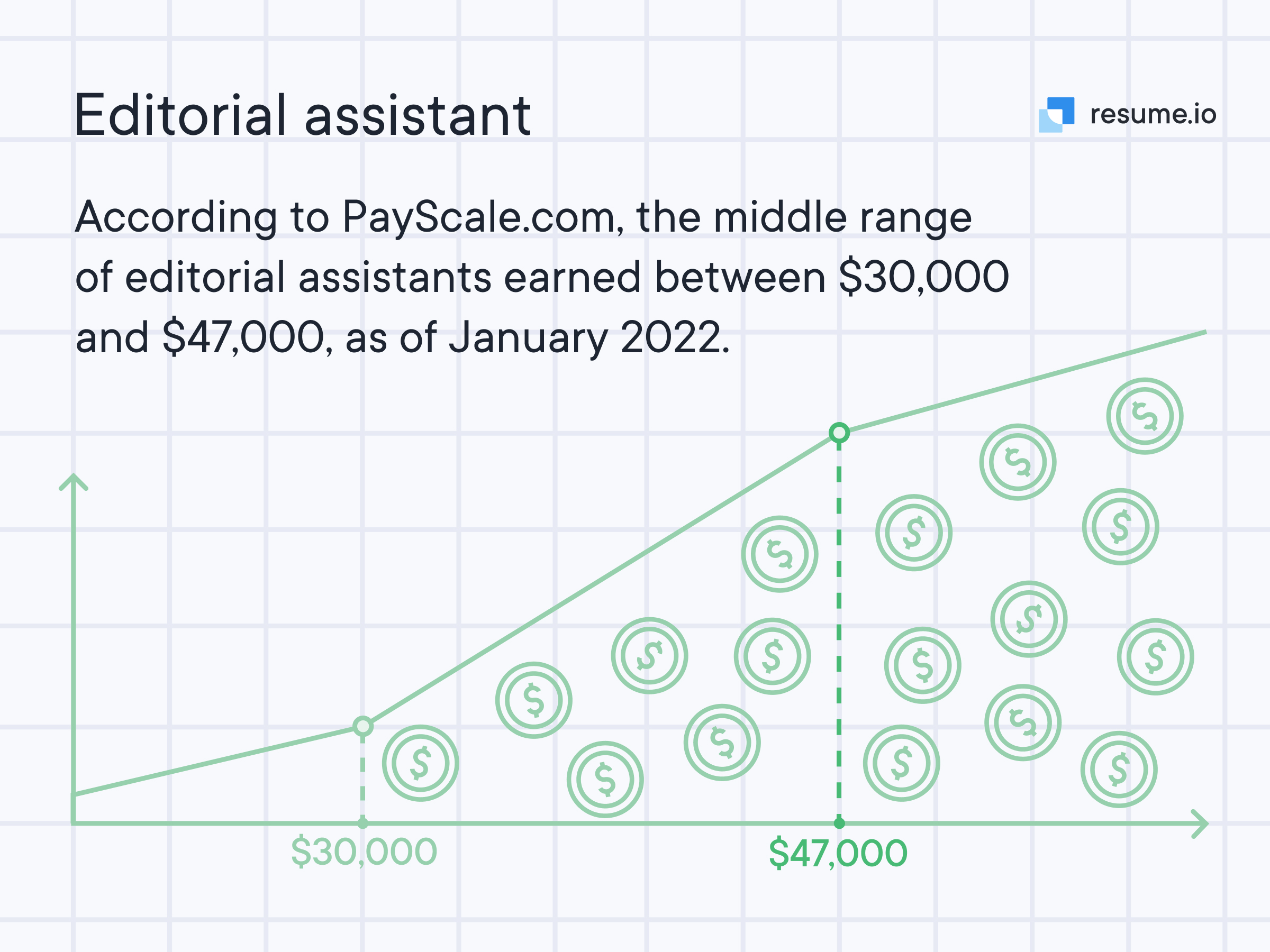 Line chart showing the middle range earnings for editorial assistants