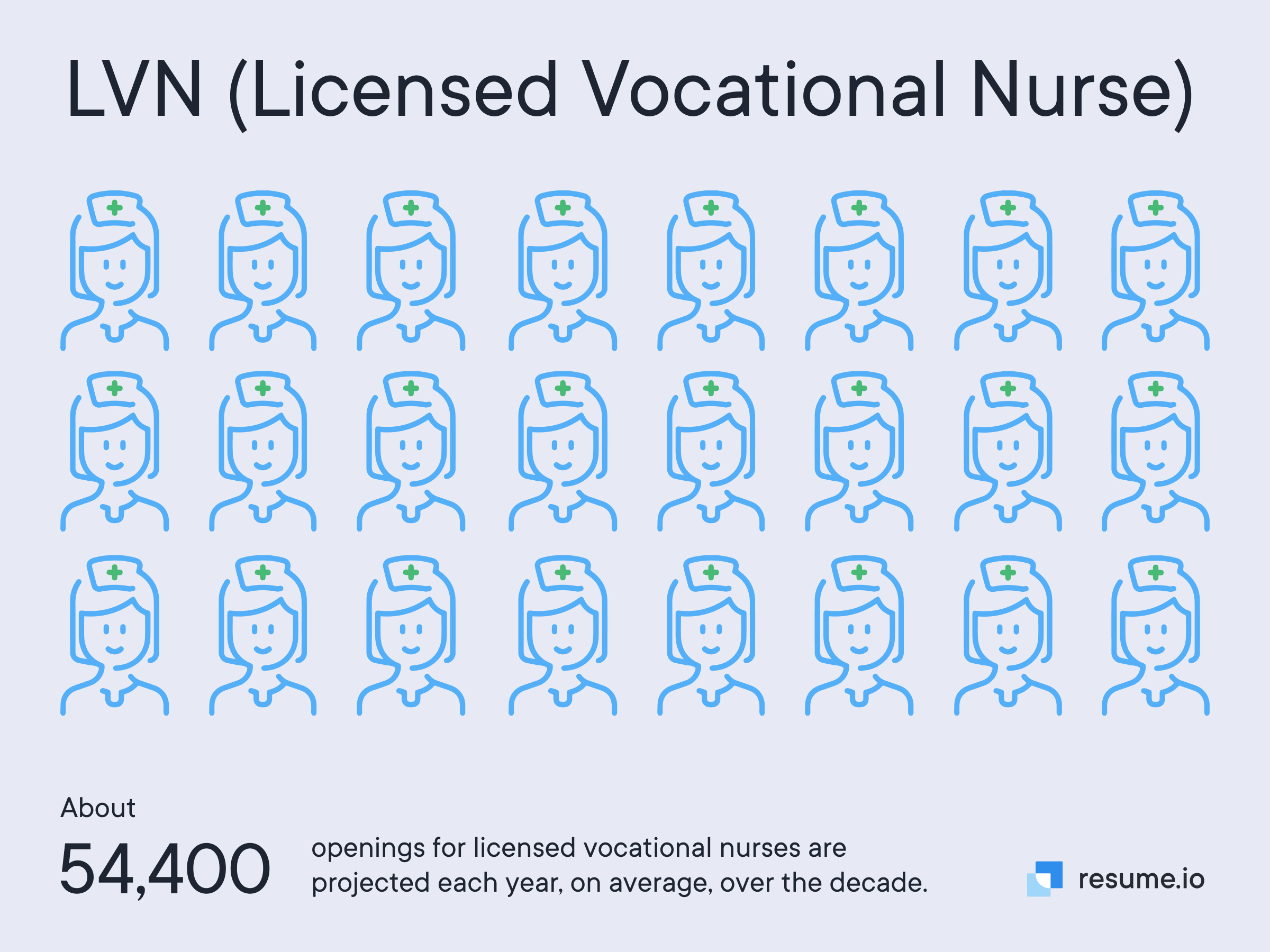 Number of openings for licensed vocational nurses