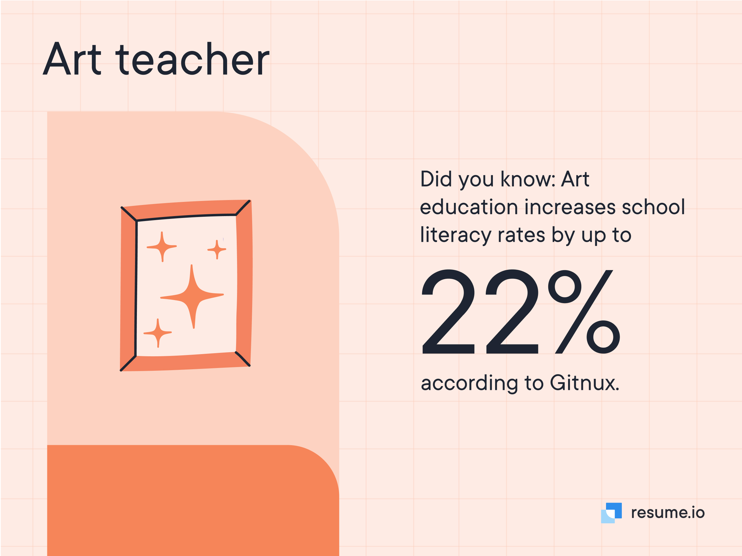 Orange painting with art education increase school literacy rates by up to 22%