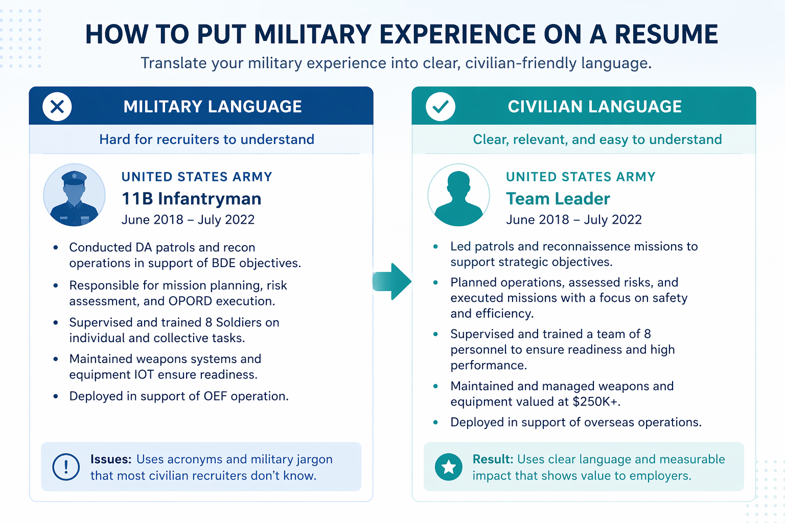 military experience resume example