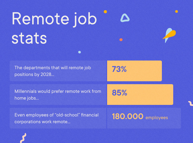 The Remote Job Guide - Remote job stats