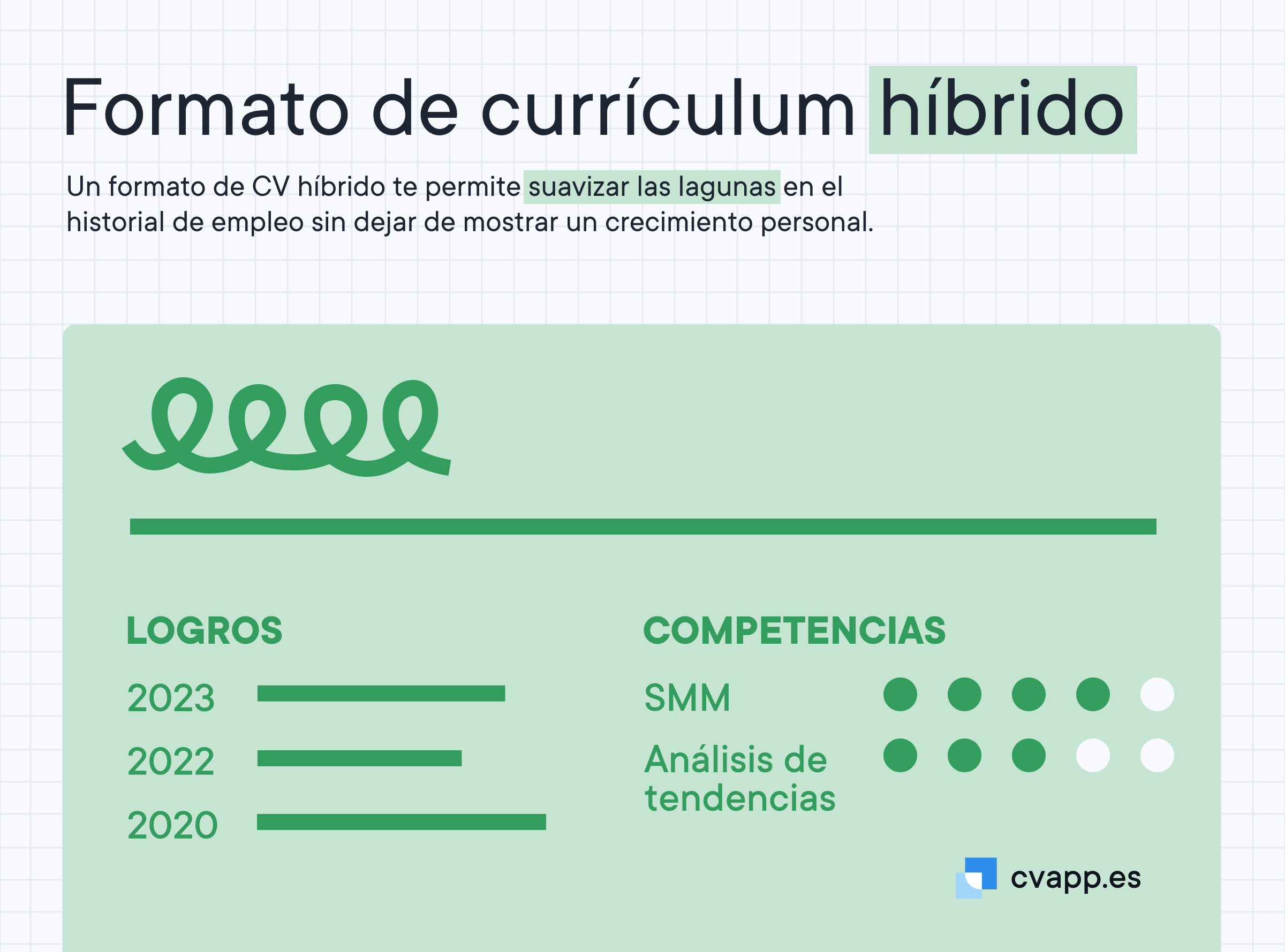 El uso del formato de currículum híbrido