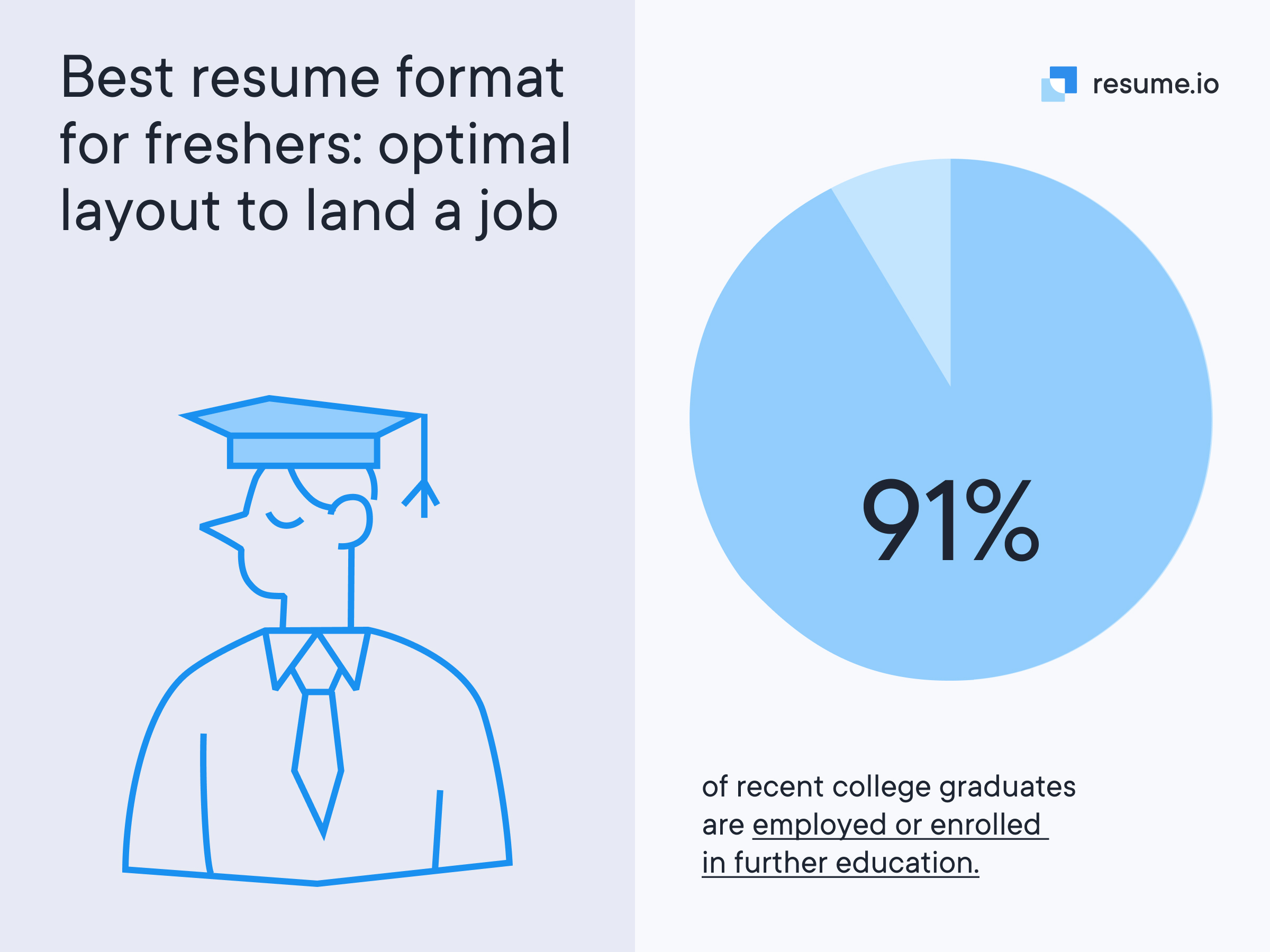 Pie chart with employment and enrollment in further education for freshers