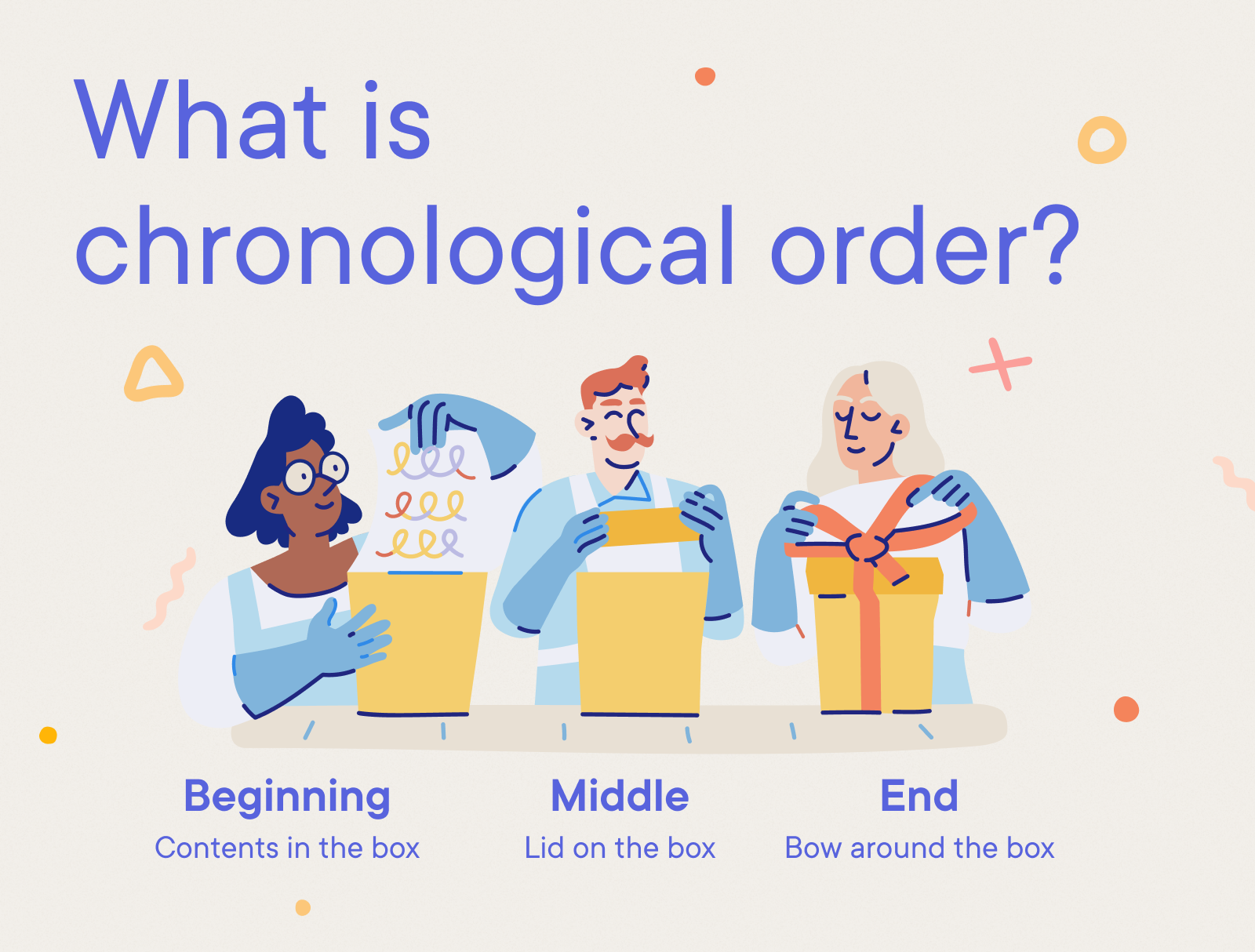What is chronological order?