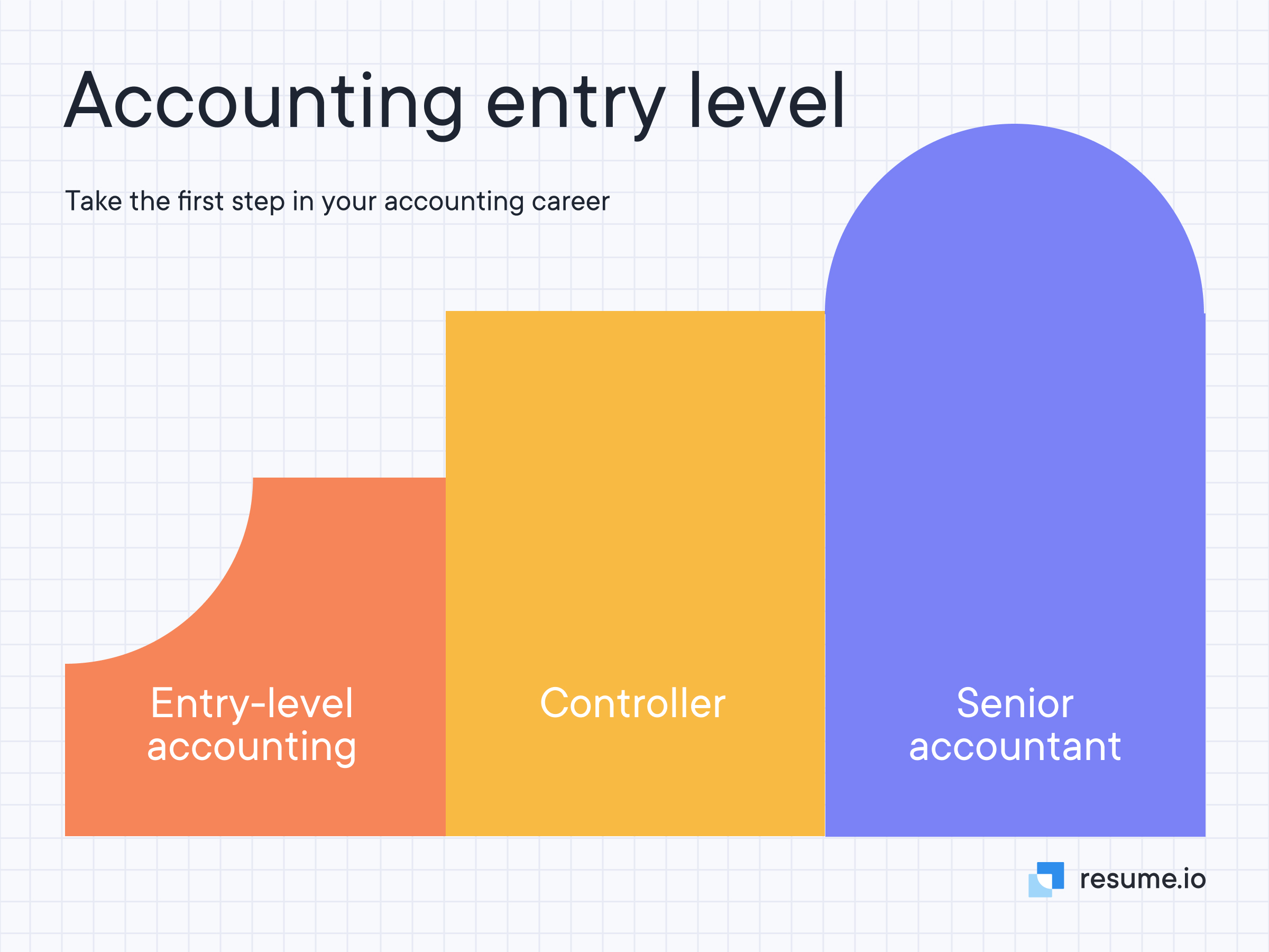Take the first step in your accounting career as Accounting entry level!