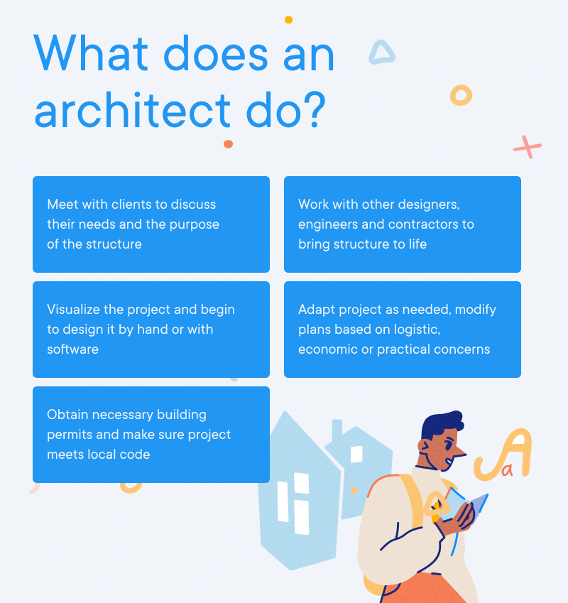 Architect - What does an architect do?