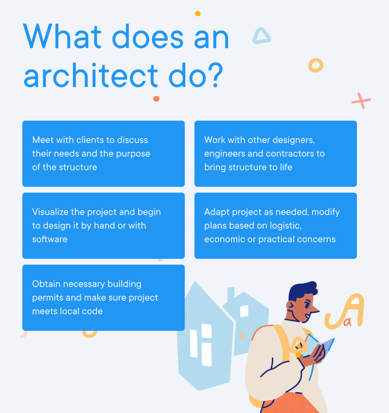 Architect Resume Examples & Writing tips 2022 (Free Guide) (2022)