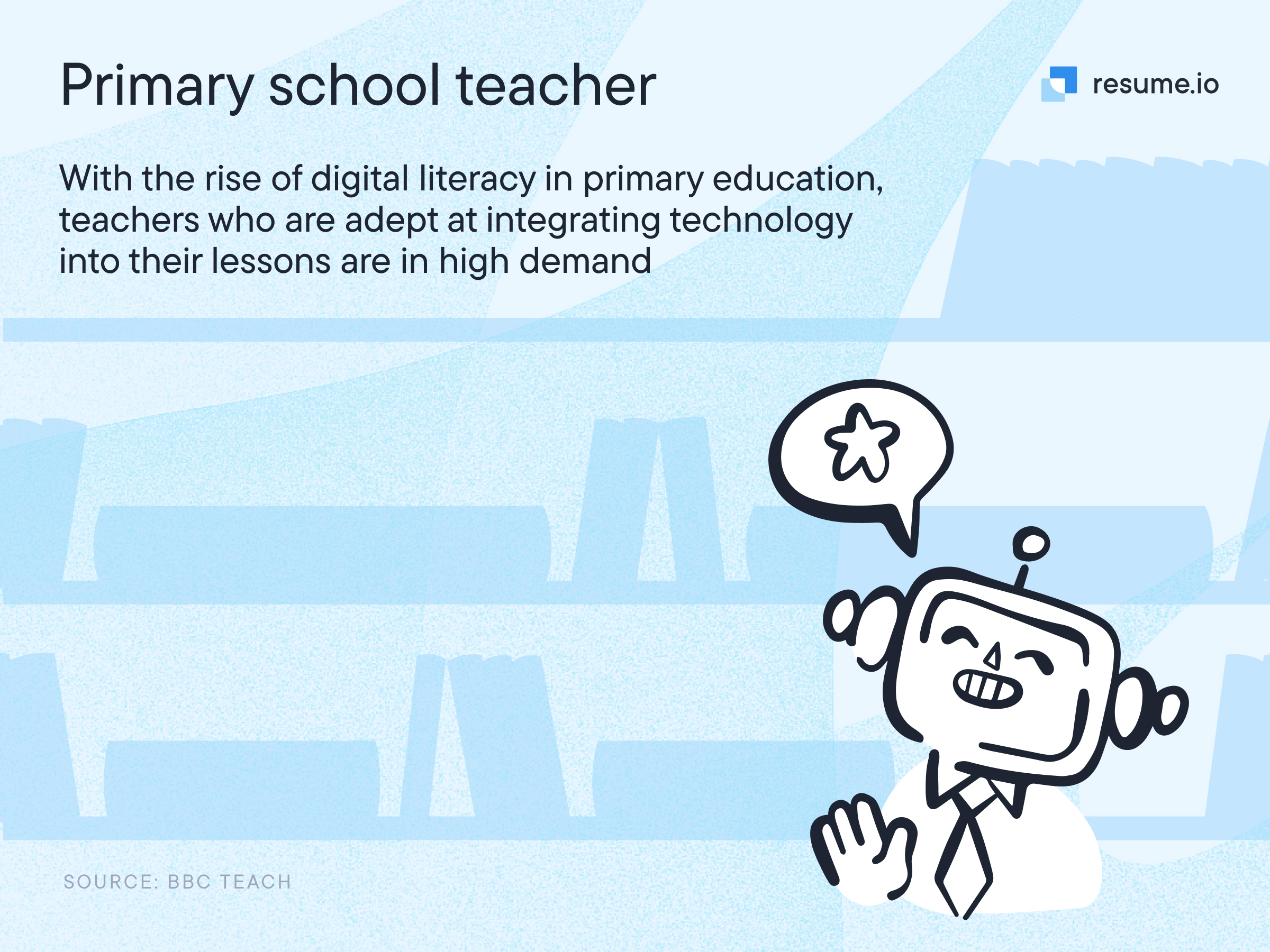 Image stating that teachers who are adept at integrating technology into their lessons are in high demand.