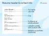 typical resume header and contact information layout typical resume header and contact information layout