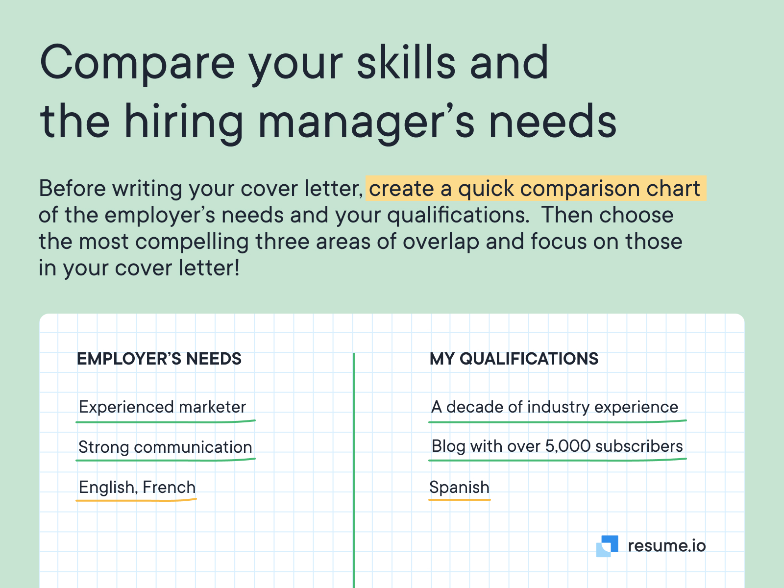 Compare your skills and the hiring manager's needs