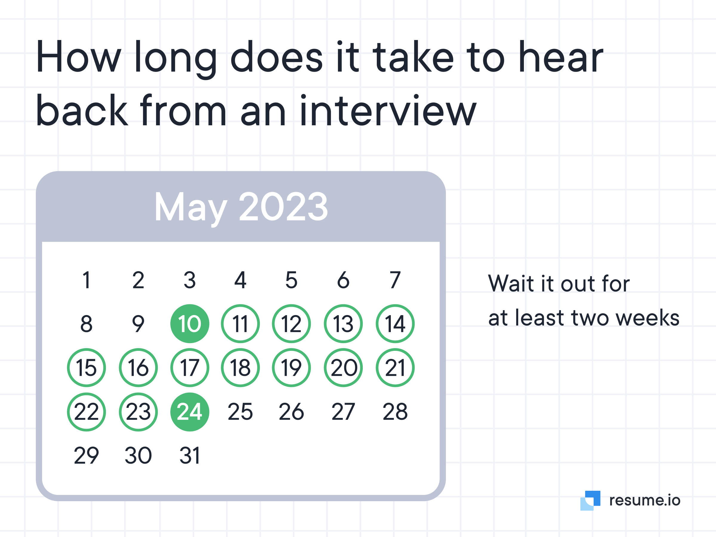 Calendar May 2023 with green circles, wait two weeks