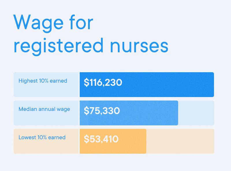 Nurse Resume Examples & Writing tips 2023 (Free Guide) · Resume.io