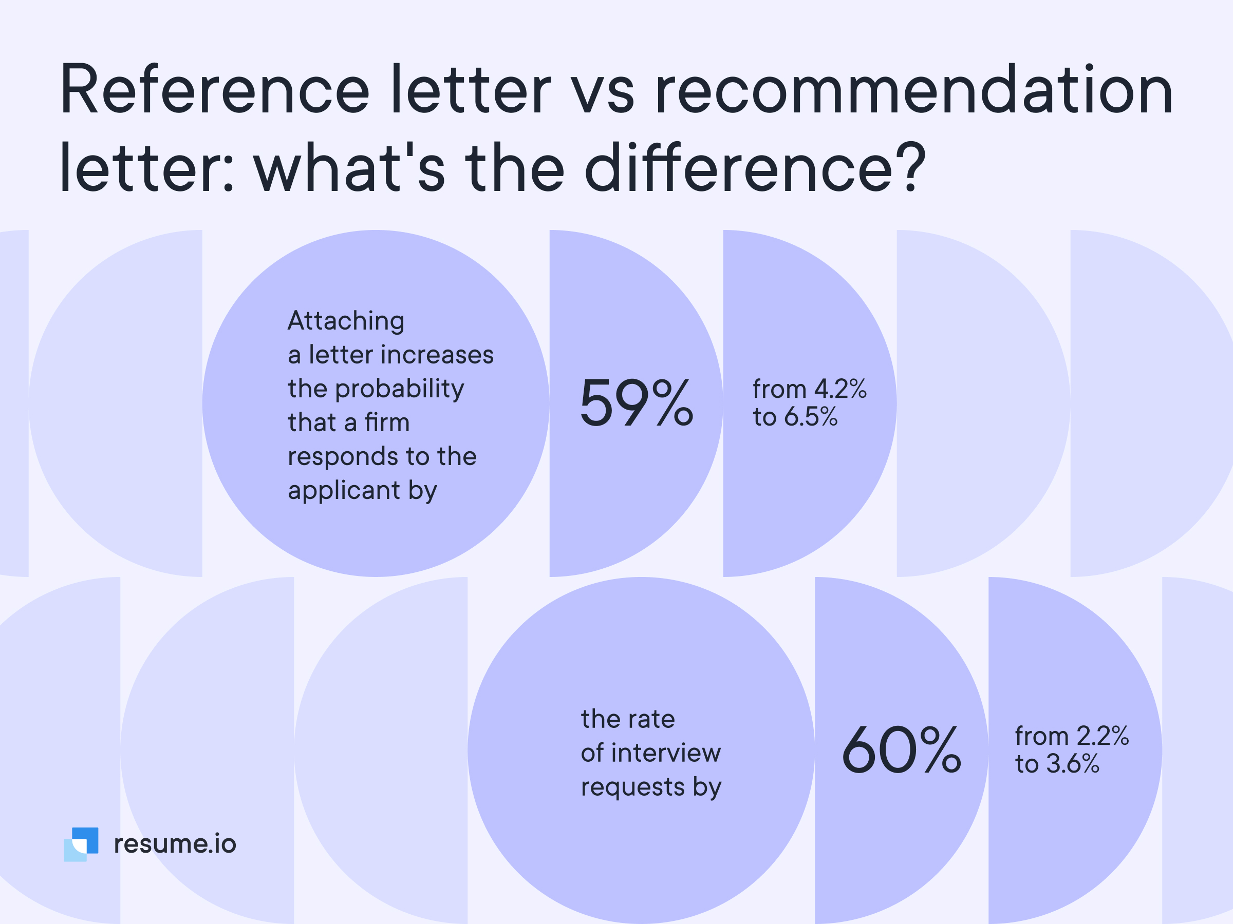 Statistical facts between the differences of a reference letter vs a recommendation letter