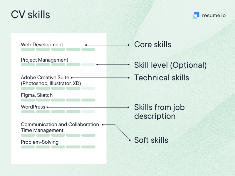 CV skills section breakdown