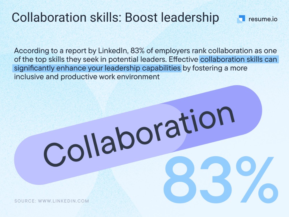 leadership fact - 83% rank collaboration skills as enhancing leadership capabilities