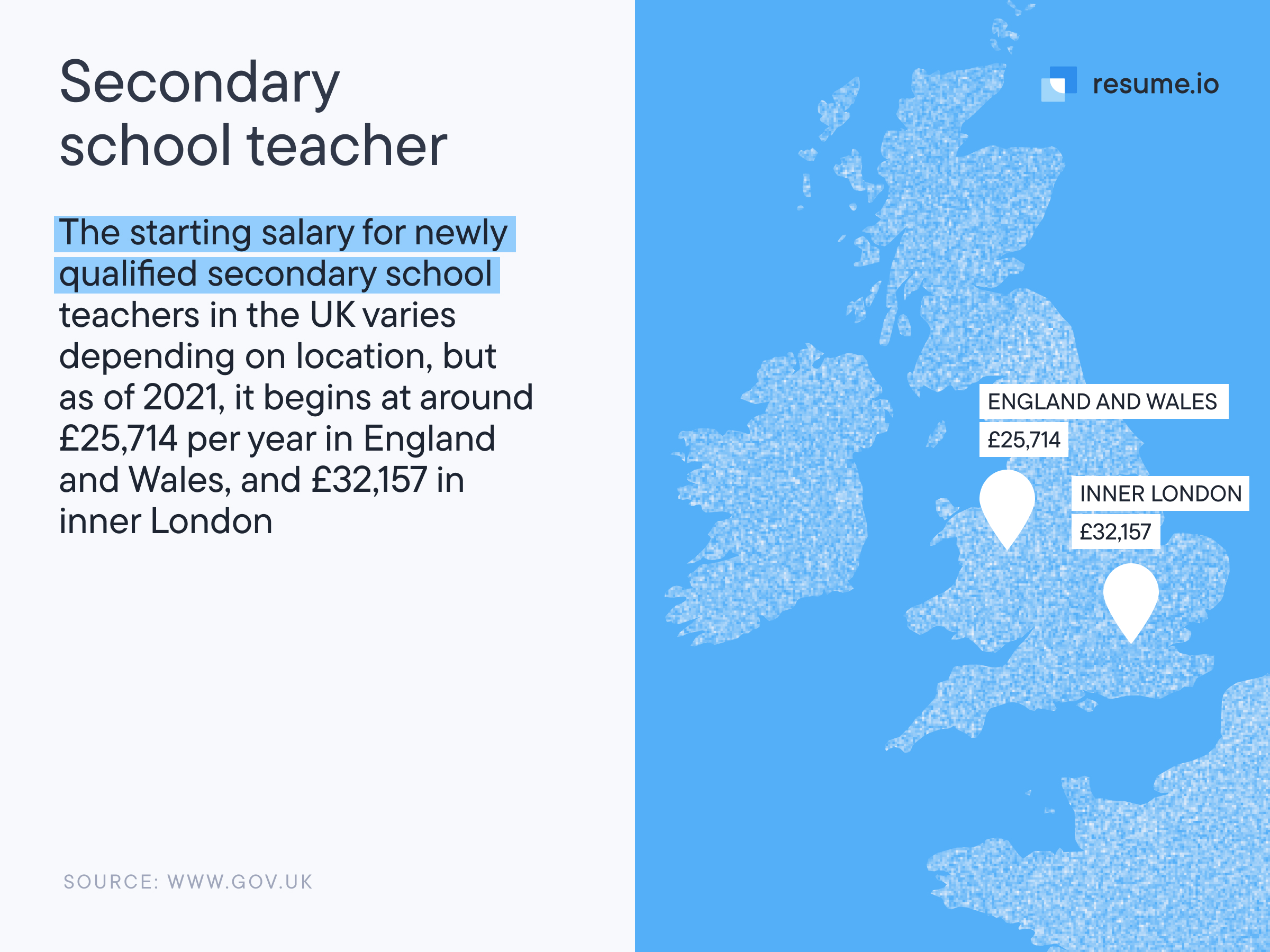 Image stating that the starting salary for a secondary school teacher is between £25,000 and £32,000, depending on the location.