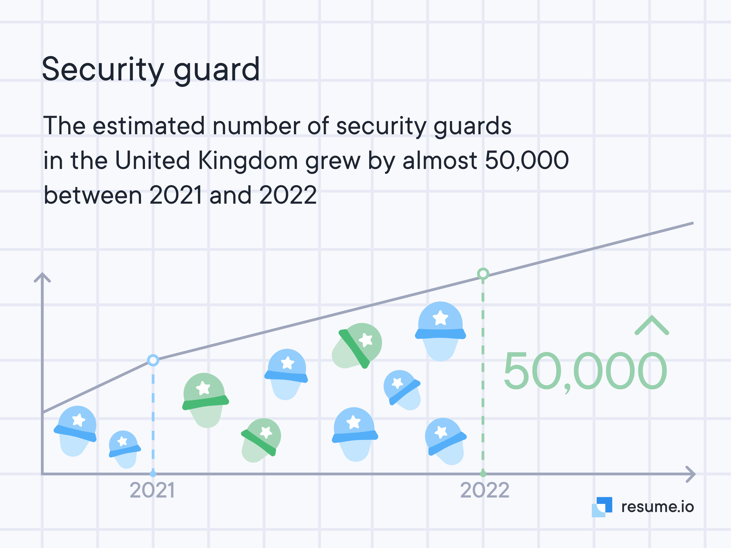 Line chart representing the growth of security guards