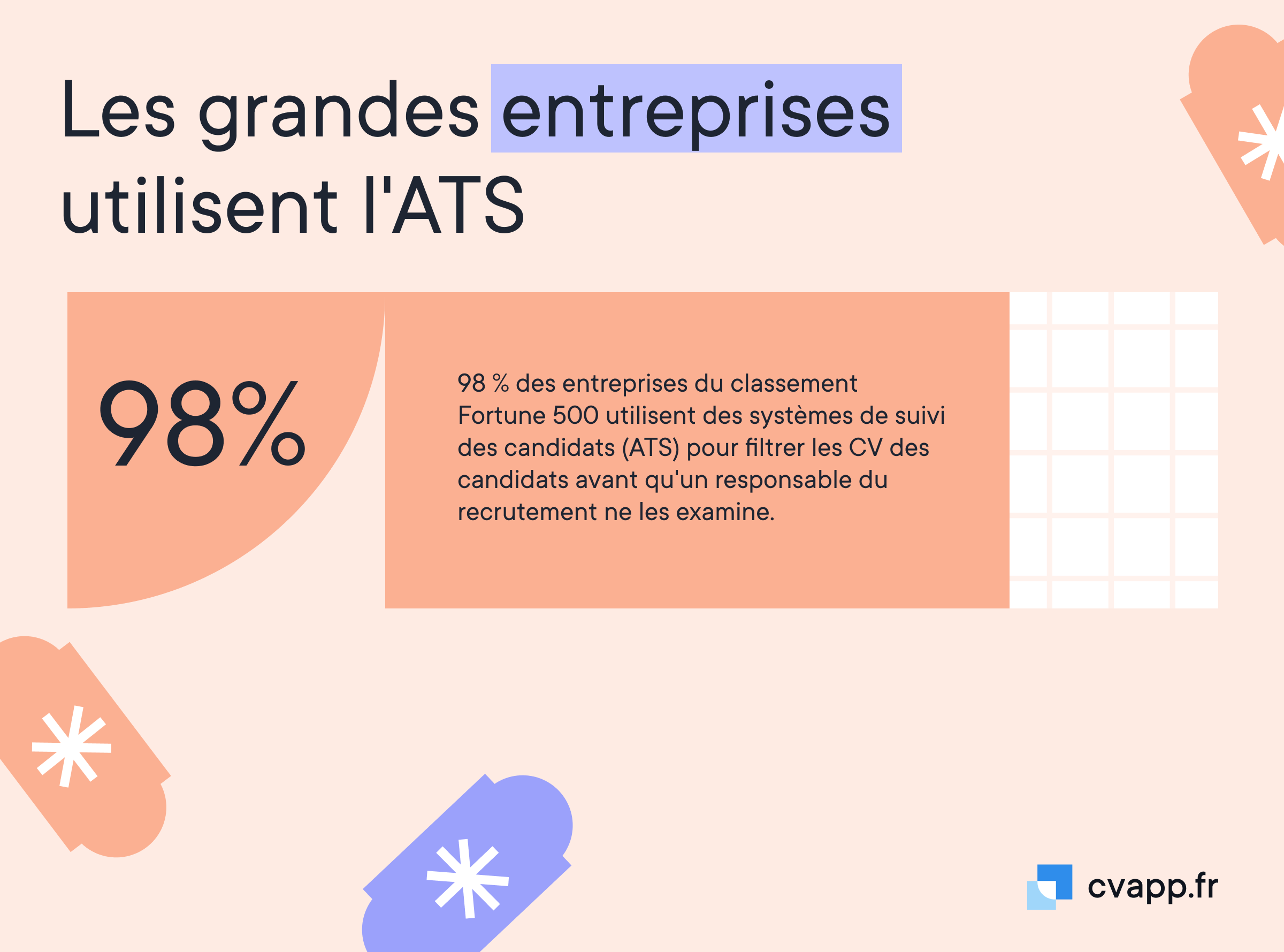 Pourcentage de grandes entreprises qui utilisent un ATS