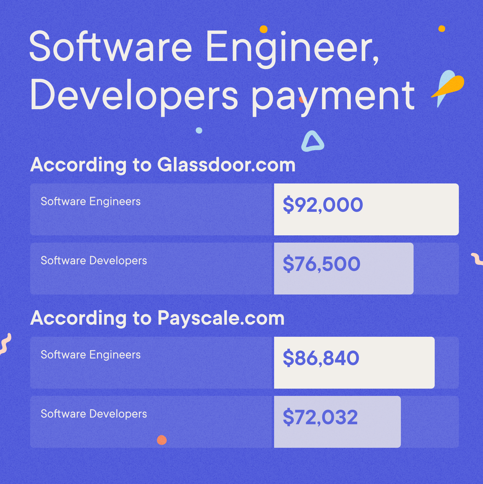 Software Engineer Cover Letter Example - Software Engineer, Developers payment