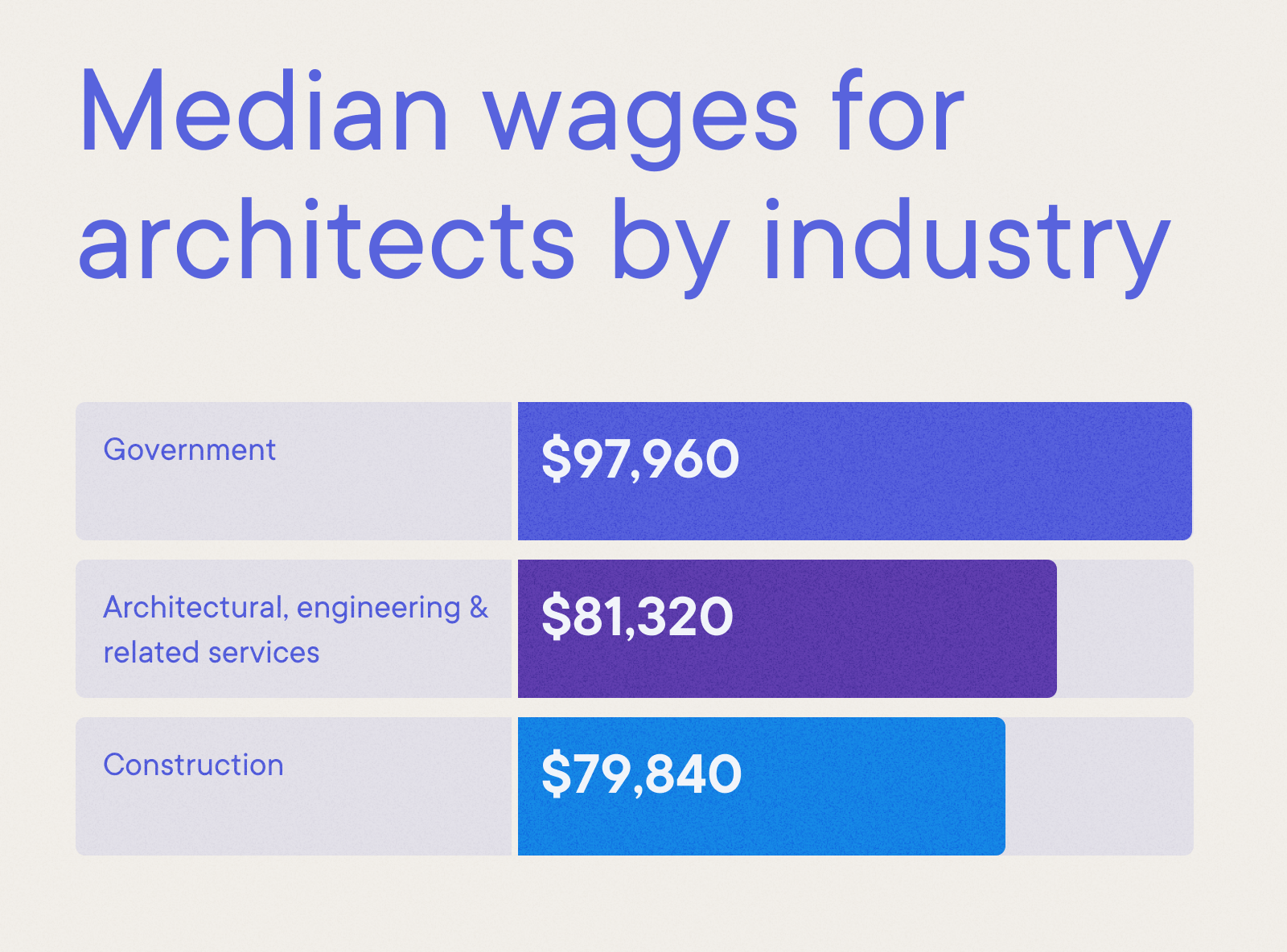 cover letter for the post of an architect